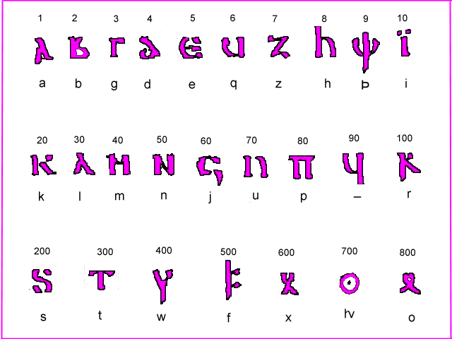 Gothic Paleography Chart