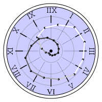 hourly-clock-2005