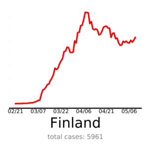 [Suomen tartuntakäyrä 11.5.2020]