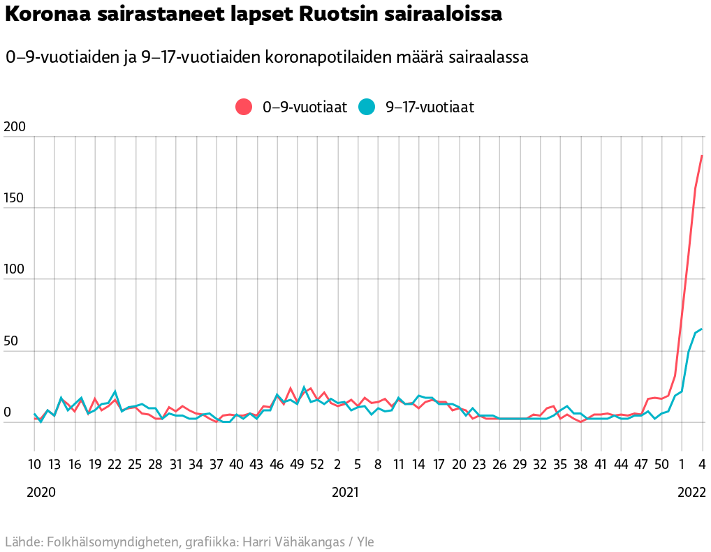 [EU:n rokotukset 1.2.2022: Ensimmäinen rokote annettu]