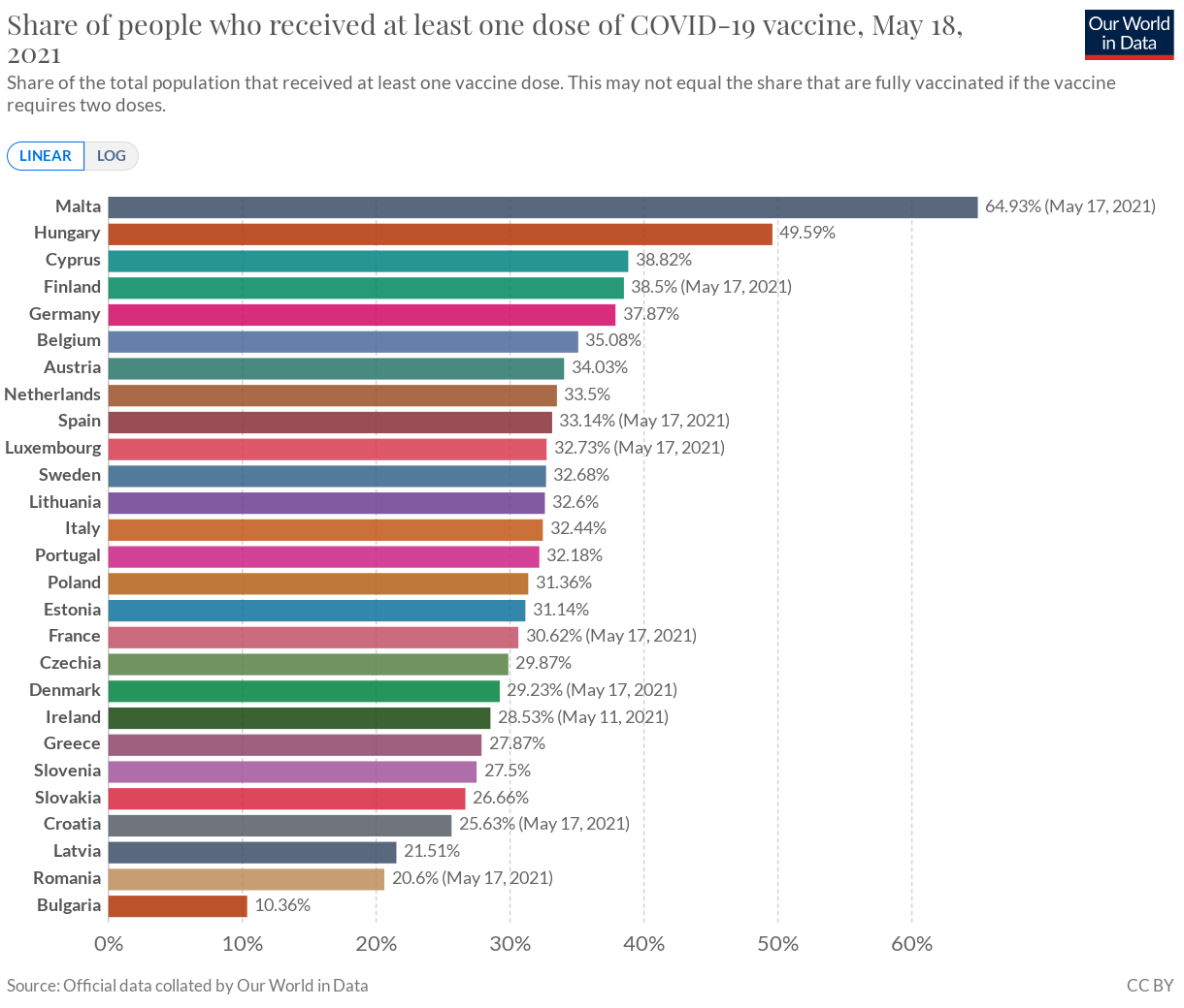 [EU:n rokotukset 18.5.2021: Ensimmäinen rokote annettu]