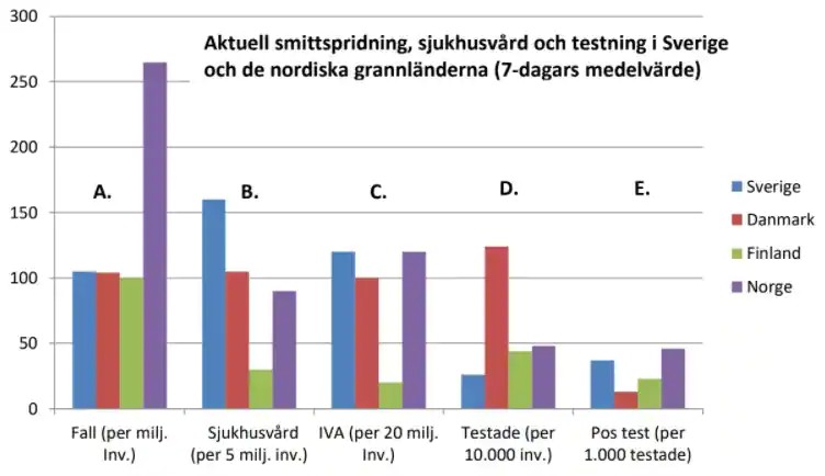 [Koronan leviäminen Pohjoismaissa]
